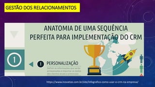 GESTÃO DOS RELACIONAMENTOS
https://www.inovatize.com.br/site/infografico-como-usar-o-crm-na-empresa/
 