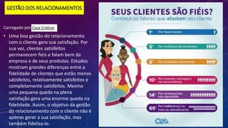 GESTÃO DOS RELACIONAMENTOS
Carregado por Casa Criativa
• Uma boa gestão do relacionamento
com o cliente gera sua satisfação. Por
sua vez, clientes satisfeitos
permanecem fiéis e falam bem da
empresa e de seus produtos. Estudos
mostram grandes diferenças entre a
fidelidade de clientes que estão menos
satisfeitos, relativamente satisfeitos e
completamente satisfeitos. Mesmo
uma pequena queda na plena
satisfação gera uma enorme queda na
fidelidade. Assim, o objetivo da gestão
do relacionamento com o cliente não é
apenas gerar a sua satisfação, mas
também fideliza-lo.
 