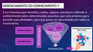 É um Processo que identifica, avalia, captura, estrutura e difunde o
conhecimento sobre determinados assuntos, que uma empresa gera
durante suas atividades, para que possa ser aproveitado por todos os
funcionários.
GERENCIAMENTO DO CONHECIMENTO ?
INFORMAÇÕES
catalogar
coletar
analisar
ESTABELECIMENTO
IMPLEMENTAÇÃO
Metodologia
INFORMAÇÕES DISPONÍVEIS
PARA TODOS.
 