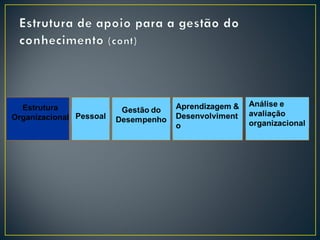 Estrutura
Organizacional
 