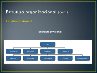 Estrutura Divisional


                       Estrutura Divisional
 