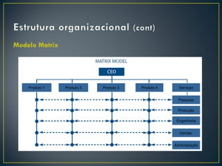 Modelo Matrix




    Produto 1   Produto 2   Produto 3   Produto 4     Serviços


                                                      Pesquisa

                                                      Produção

                                                     Engenharia


                                                      Vendas


                                                    Administração
 