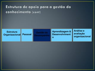 Estrutura
Organizacional
 