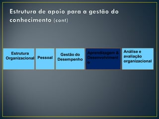 Estrutura
Organizacional
 