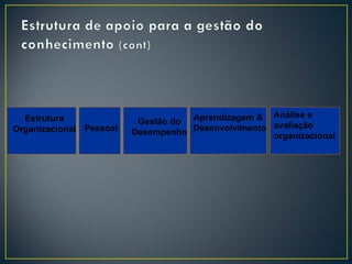 Análise e
  Estrutura               Gestão do Aprendizagem & avaliação
Organizacional Pessoal   Desempenho Desenvolvimento organizacional
 