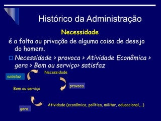 Histórico da Administração
Necessidade
é a falta ou privação de alguma coisa de desejo
do homem.
 Necessidade > provoca > Atividade Econômica >
gera > Bem ou serviço> satisfaz
Necessidade
Bem ou serviço
Atividade (econômica, política, militar, educacional,...)
provoca
gera
satisfaz
 