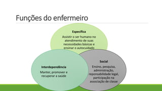 Funções do enfermeiro
Específica
Assistir o ser humano no
atendimento de suas
necessidades básicas e
ensinar o autocuidado
Social
Ensino, pesquisa,
administração,
reponsabilidade legal,
participação na
associação de classe
Interdependência
Manter, promover e
recuperar a saúde
 