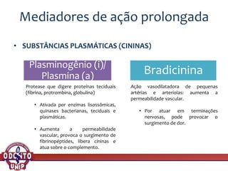 Mediadores de ação prolongada
• SUBSTÂNCIAS PLASMÁTICAS (CININAS)
Ação vasodilatadora de pequenas
artérias e arteríolas: aumenta a
permeabilidade vascular.
• Por atuar em terminações
nervosas, pode provocar o
surgimento de dor.
Plasminogênio (i)/
Plasmina (a) Bradicinina
Protease que digere proteínas teciduais
(fibrina, protrombina, globulina)
• Ativada por enzimas lisossômicas,
quinases bacterianas, teciduais e
plasmáticas.
• Aumenta a permeabilidade
vascular, provoca o surgimento de
fibrinopéptides, libera cininas e
atua sobre o complemento.
 