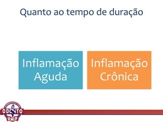 Quanto ao tempo de duração
Inflamação
Aguda
Inflamação
Crônica
 