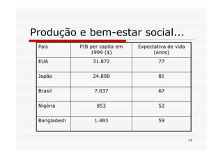 Produção e bem-estar social...
 País         PIB per capita em   Expectativa de vida
                  1999 ($)              (anos)
 EUA               31.872                 77


 Japão             24.898                 81


 Brasil            7.037                  67


 Nigéria            853                   52


 Bangladesh        1.483                  59


                                                        11
 