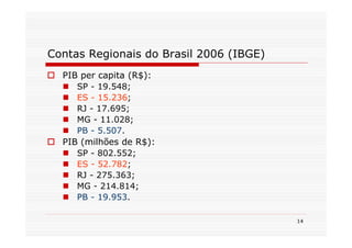 Contas Regionais do Brasil 2006 (IBGE)
  PIB per capita (R$):
     SP - 19.548;
     ES - 15.236;
     RJ - 17.695;
     MG - 11.028;
     PB - 5.507.
  PIB (milhões de R$):
     SP - 802.552;
     ES - 52.782;
     RJ - 275.363;
     MG - 214.814;
     PB - 19.953.

                                         14
 