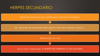 HERPES SECUNDÁRIO
Diante de situações que modifiquem o estado imunológico
Ex.: episódios de exposição solar aguda, infecção, estresse, trauma...
Reativação do vírus
Novo ciclo é disparado → HERPES RECORRENTE OU SECUNDÁRIO
 