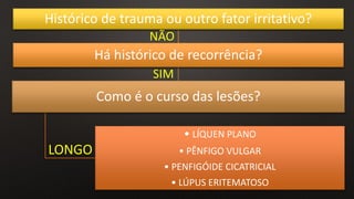 Histórico de trauma ou outro fator irritativo?
Há histórico de recorrência?
Como é o curso das lesões?
• LÍQUEN PLANO
• PÊNFIGO VULGAR
• PENFIGÓIDE CICATRICIAL
• LÚPUS ERITEMATOSO
NÃO
SIM
LONGO
 