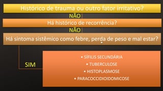 Histórico de trauma ou outro fator irritativo?
Há histórico de recorrência?
Há sintoma sistêmico como febre, perda de peso e mal estar?
•
• SÍFILIS SECUNDÁRIA
• TUBERCULOSE
• HISTOPLASMOSE
• PARACOCCIDIOIDOMICOSE
NÃO
SIM
NÃO
 