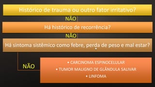Histórico de trauma ou outro fator irritativo?
Há histórico de recorrência?
Há sintoma sistêmico como febre, perda de peso e mal estar?
•
• CARCINOMA ESPINOCELULAR
• TUMOR MALIGNO DE GLÂNDULA SALIVAR
• LINFOMA
NÃO
NÃO
NÃO
 