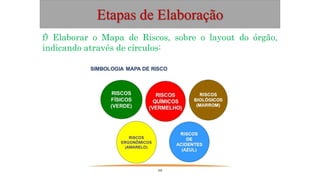 Etapas de Elaboração
f) Elaborar o Mapa de Riscos, sobre o layout do órgão,
indicando através de círculos:
 