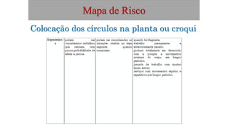 Mapa de Risco
Colocação dos círculos na planta ou croqui
 