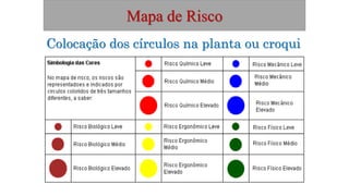 Mapa de Risco
Colocação dos círculos na planta ou croqui
 