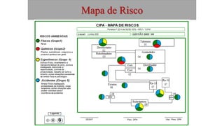 Mapa de Risco
 