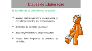 Etapas de Elaboração
d) identificar os indicadores de saúde:
 queixas mais freqüentes e comuns entre os
servidores expostos aos mesmos riscos;
 acidentes de trabalho ocorridos;
 doenças profissionais diagnosticadas;
 causas mais frequentes de ausência ao
trabalho.
 