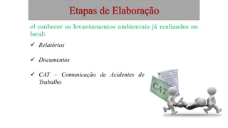 Etapas de Elaboração
e) conhecer os levantamentos ambientais já realizados no
local;
 Relatórios
 Documentos
 CAT – Comunicação de Acidentes de
Trabalho
 