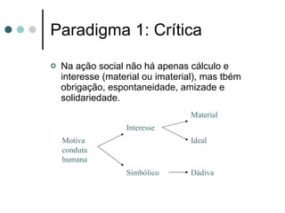 Paradigma 1: Crítica  Na ação social não há apenas cálculo e interesse (material ou imaterial), mas tbém obrigação, espontaneidade, amizade e solidariedade.  Motiva conduta humana Interesse Material Ideal Simbólico Dádiva 