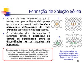 Formação de Solução Sólida
 As ligas são mais resistentes do que os
metais puros, pois os átomos de impureza
que entram em solução sólida impõem
geralmente deformações da rede
cristalina sobre os átomos hospedeiros.
 O movimento das discordâncias é
restringido devido a interações do
campo de deformação entre as
discordâncias e os átomos de
impurezas.
15
1
2
Representação da interação da discordância (1) com o
campo de deformação trativa e (2) com o campo de
deformação compressiva, de modo que ocorre um
parcelamento parcial da deformação em virtude da
interação da discordância com a impureza.
Sol. Sólida: sólido que
consiste de dois ou mais
elementos atomicamente
dispersos em estrutura
monofásica
 