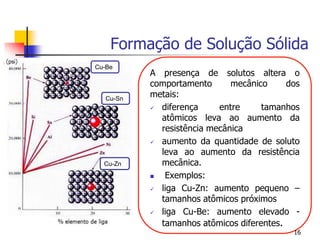 Formação de Solução Sólida
A presença de solutos altera o
comportamento mecânico dos
metais:
 diferença entre tamanhos
atômicos leva ao aumento da
resistência mecânica
 aumento da quantidade de soluto
leva ao aumento da resistência
mecânica.
 Exemplos:
 liga Cu-Zn: aumento pequeno –
tamanhos atômicos próximos
 liga Cu-Be: aumento elevado -
tamanhos atômicos diferentes.
16
Cu-Be
Cu-Sn
Cu-Zn
 