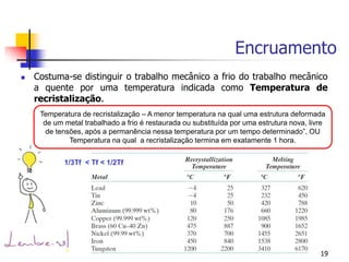 Encruamento
19
 Costuma-se distinguir o trabalho mecânico a frio do trabalho mecânico
a quente por uma temperatura indicada como Temperatura de
recristalização.
Temperatura de recristalização – A menor temperatura na qual uma estrutura deformada
de um metal trabalhado a frio é restaurada ou substituída por uma estrutura nova, livre
de tensões, após a permanência nessa temperatura por um tempo determinado”, OU
Temperatura na qual a recristalização termina em exatamente 1 hora.
1/3Tf < Tf < 1/2Tf
 