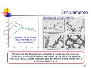 Encruamento
20
O movimento das discordâncias é dificultado à medida que a densidade de
discordância aumenta (% trabalho a frio) em virtude das interações repulsivas
entre elas. Assim, a tensão necessária para deformar um metal aumenta com o
aumento do trabalho a frio.
Influência do TF sobre o
comportamento σ x ε de
um aço carbono
 