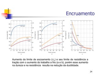 Encruamento
24
Aumento do limite de escoamento (σe) e seu limite de resistência a
tração com o aumento do trabalho a frio (a e b), porém esse aumento
na dureza e na resistência resulta na redução da ductilidade.
 