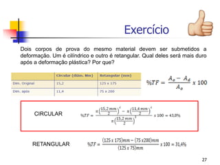 27
Dois corpos de prova do mesmo material devem ser submetidos a
deformação. Um é cilíndrico e outro é retangular. Qual deles será mais duro
após a deformação plástica? Por que?
Exercício
CIRCULAR
RETANGULAR
 