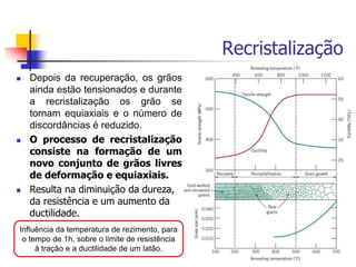 Recristalização
30
 Depois da recuperação, os grãos
ainda estão tensionados e durante
a recristalização os grão se
tornam equiaxiais e o número de
discordâncias é reduzido.
 O processo de recristalização
consiste na formação de um
novo conjunto de grãos livres
de deformação e equiaxiais.
 Resulta na diminuição da dureza,
da resistência e um aumento da
ductilidade.
Influência da temperatura de rezimento, para
o tempo de 1h, sobre o limite de resistência
à tração e a ductilidade de um latão.
 