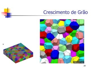 Crescimento de Grão
34
 