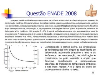 36
Questão ENADE 2008
 Considerando o gráfico acima, da temperatura
de recristalização em função da quantidade de
deformação acumulada (trabalho a frio), e os
fenômenos de recuperação, recristalização e
crescimento de grão, assinale a opção que
descreve corretamente a microestrutura
esperada do material na temperatura ambiente
e nas duas regiões A e B após os ciclos de
processamento citados no texto.
 
