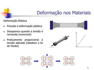 Deformação nos Materiais
4
Deformação Elástica
 Precede à deformação plástica
 Desaparece quando a tensão é
removida (reversível)
 Praticamente proporcional à
tensão aplicada (obedece a lei
de Hooke)
 