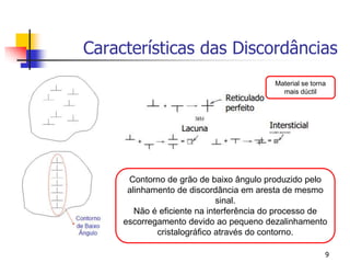 Características das Discordâncias
9
Contorno de grão de baixo ângulo produzido pelo
alinhamento de discordância em aresta de mesmo
sinal.
Não é eficiente na interferência do processo de
escorregamento devido ao pequeno dezalinhamento
cristalográfico através do contorno.
Material se torna
mais dúctil
 