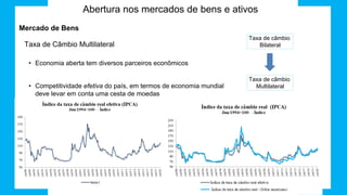 Abertura nos mercados de bens e ativos
Mercado de Bens
Taxa de Câmbio Multilateral
• Economia aberta tem diversos parceiros econômicos
• Competitividade efetiva do país, em termos de economia mundial
deve levar em conta uma cesta de moedas
Taxa de câmbio
Bilateral
Taxa de câmbio
Multilateral
 