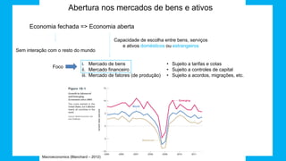 Abertura nos mercados de bens e ativos
Economia fechada => Economia aberta
Sem interação com o resto do mundo
i. Mercado de bens
ii. Mercado financeiro
iii. Mercado de fatores (de produção)
Capacidade de escolha entre bens, serviços
e ativos domésticos ou estrangeiros
• Sujeito a tarifas e cotas
• Sujeito a controles de capital
• Sujeito a acordos, migrações, etc.
Foco
Macroeconomics (Blanchard – 2012)
 