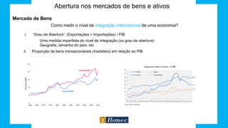 Abertura nos mercados de bens e ativos
Mercado de Bens
i. “Grau de Abertura”: (Exportações + Importações) / PIB
Como medir o nível de integração internacional de uma economia?
Uma medida imperfeita do nível de integração (ou grau de abertura)
Geografia, tamanho do país, etc
ii. Proporção de bens transacionáveis (tradables) em relação ao PIB
 