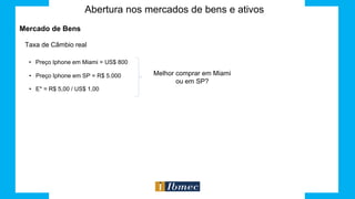 Abertura nos mercados de bens e ativos
Mercado de Bens
Taxa de Câmbio real
• Preço Iphone em Miami = US$ 800
• Preço Iphone em SP = R$ 5.000
• E* = R$ 5,00 / US$ 1,00
Melhor comprar em Miami
ou em SP?
 
