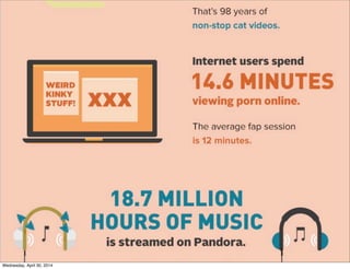 Wednesday, April 30, 2014
 