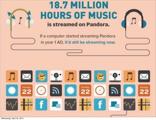 Wednesday, April 30, 2014
 