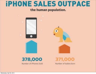 Wednesday, April 30, 2014
 