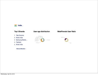 Wednesday, April 30, 2014
 