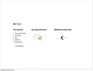 Wednesday, April 30, 2014
 