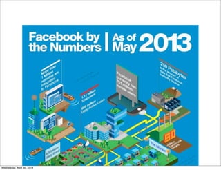 Wednesday, April 30, 2014
 