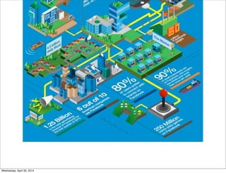 Wednesday, April 30, 2014
 