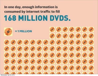 Wednesday, April 30, 2014
 