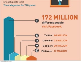 Wednesday, April 30, 2014
 